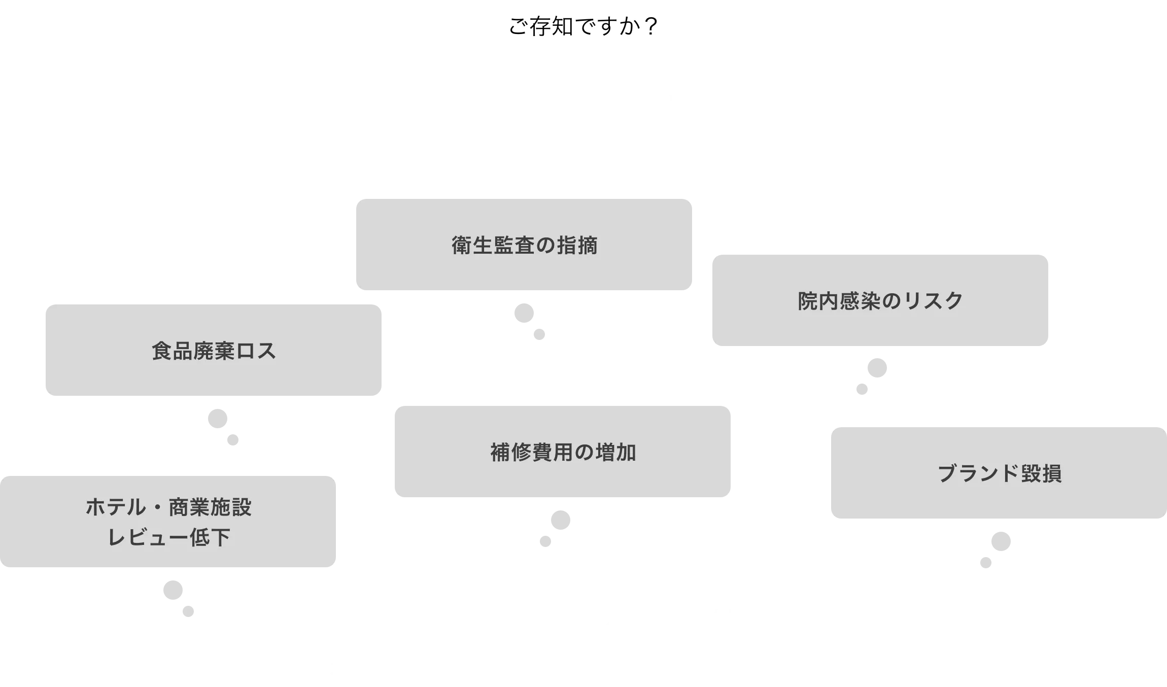 ご存知ですか？見えない微生物が、空間価値を下げているかもしれません